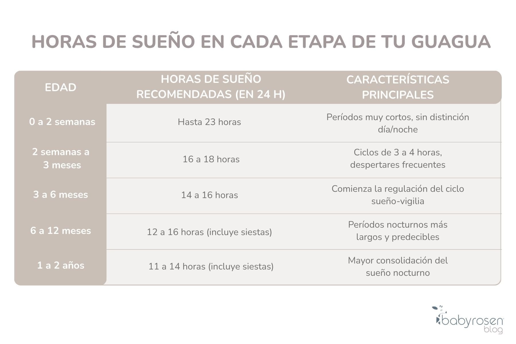 Horas de sueño en cada etapa de tu guagua
