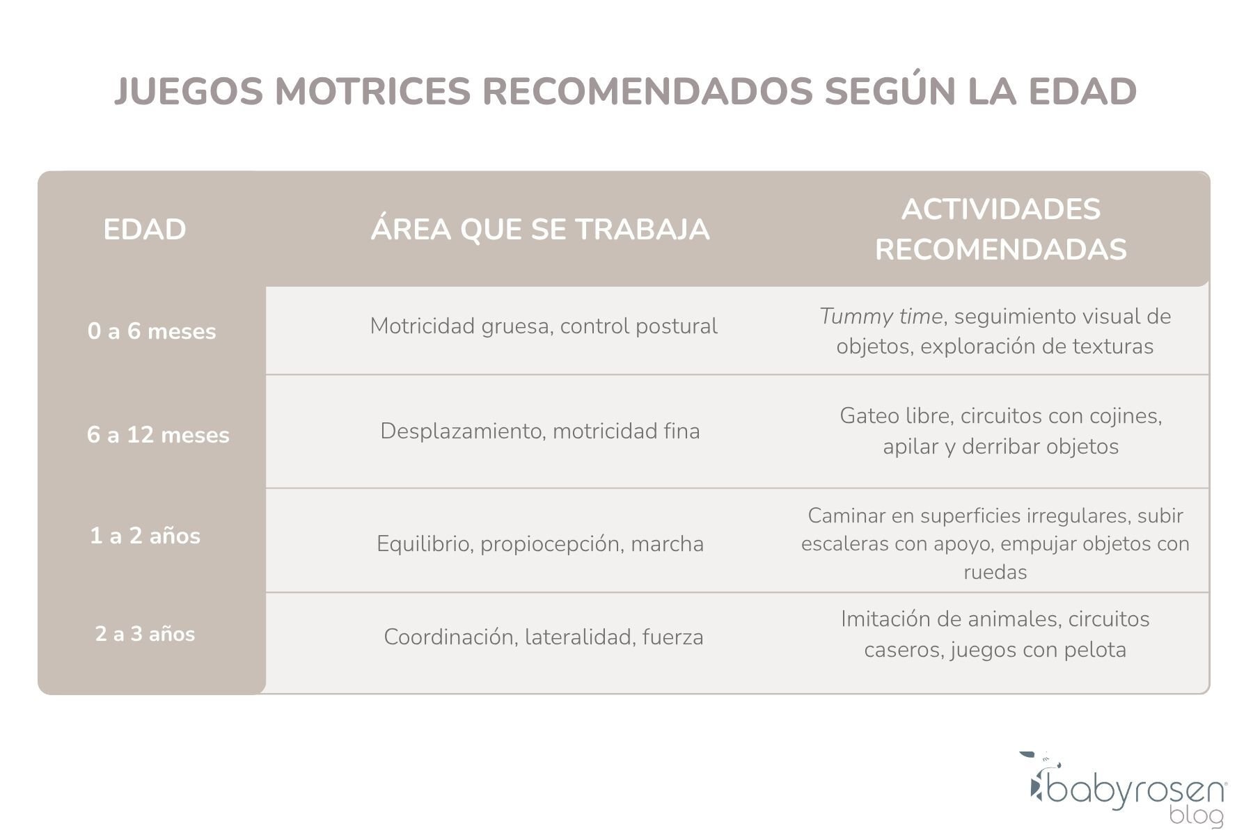 Juegos motrices recomendados según la edad