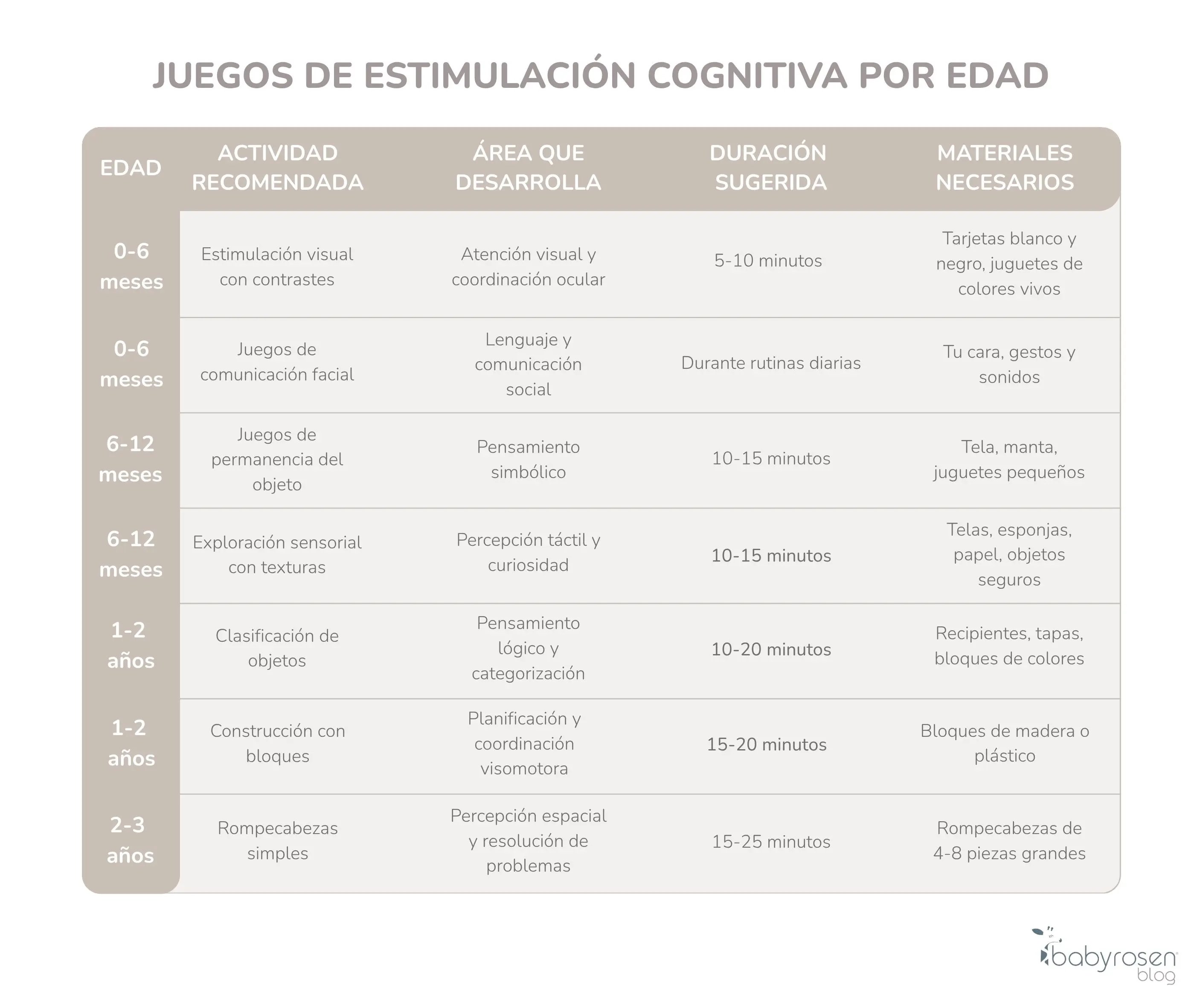 RSN BS - Actividades de estimulación cognitiva-1