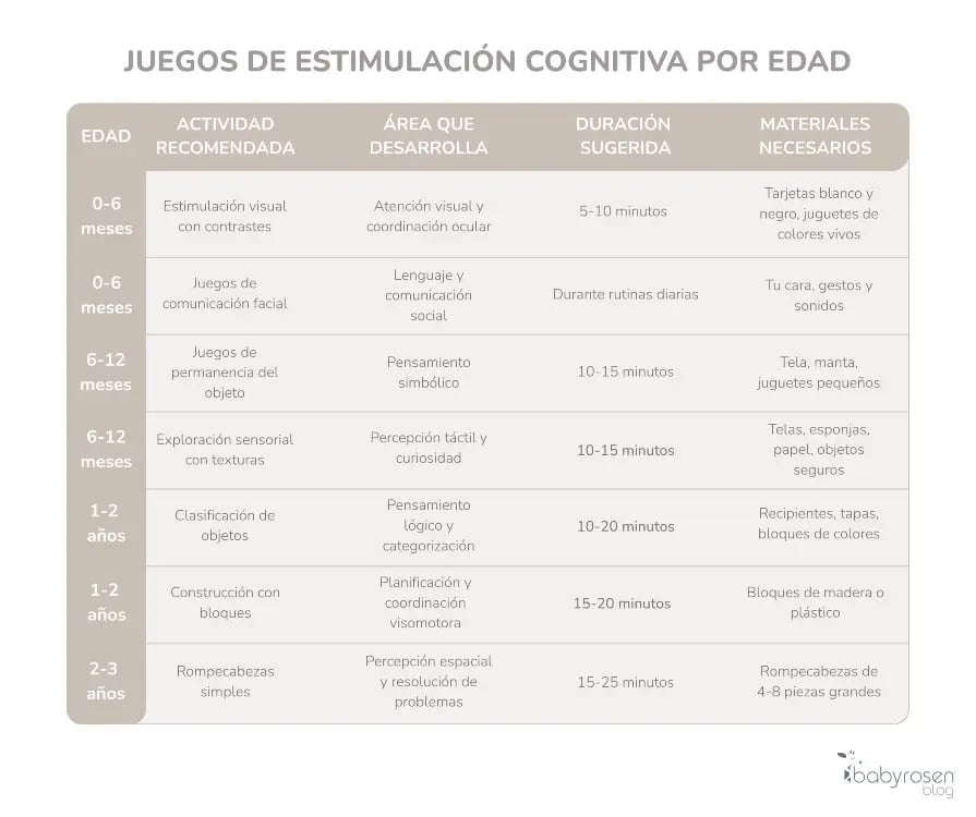 RSN BS - Actividades de estimulación cognitiva