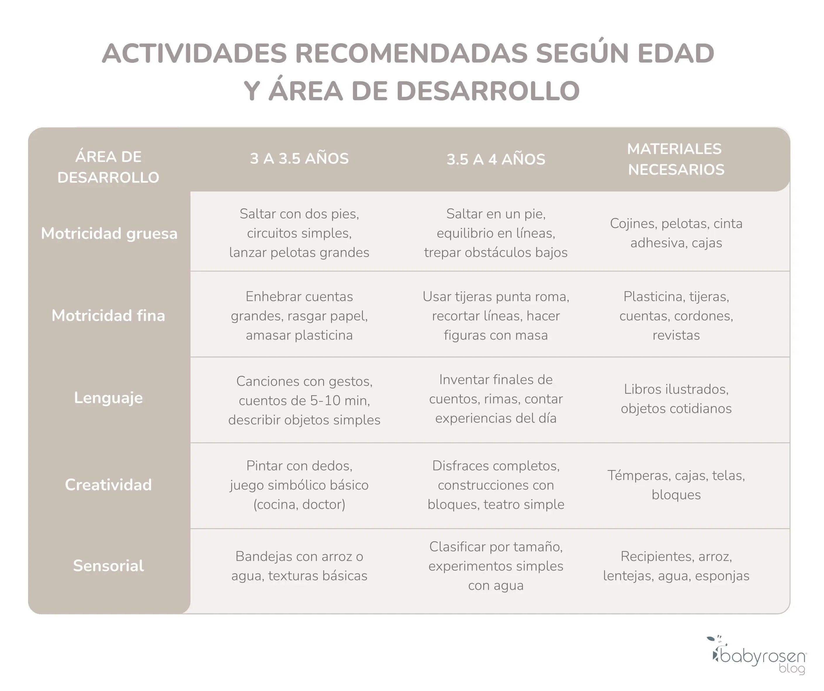 RSN BS - Tabla (1) Actividades para niños de 3 a 4 años en casa