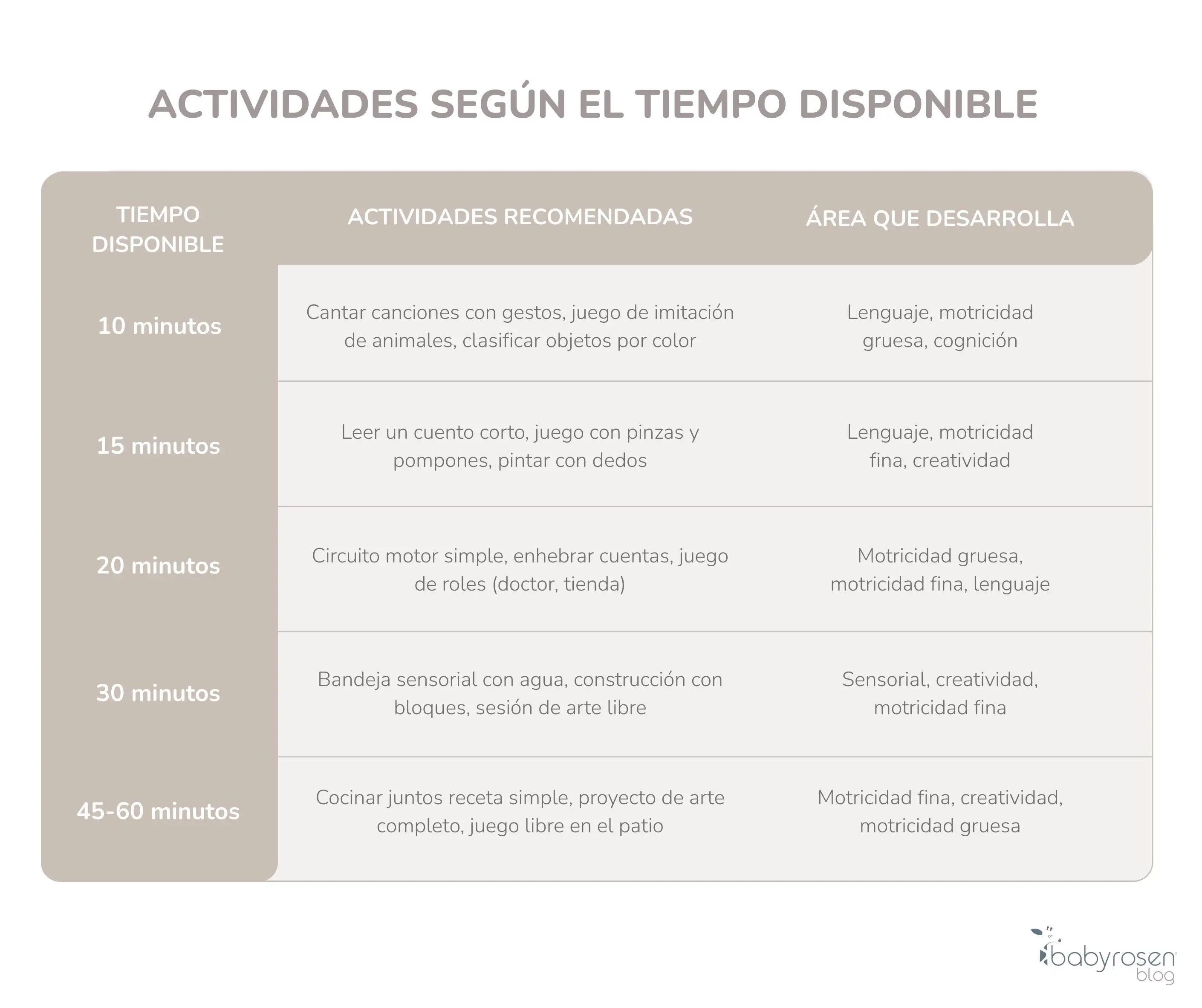 RSN BS - Tabla (2) Actividades para niños de 3 a 4 años en casa