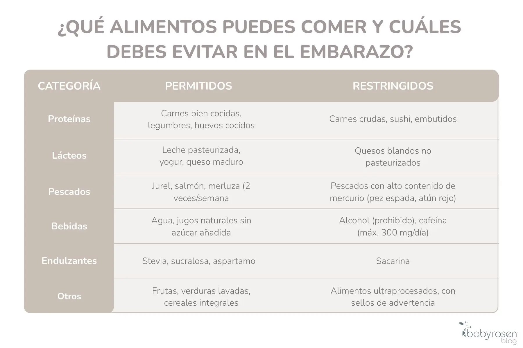 RSN BS - Tabla Alimentación saludable para embarazadas