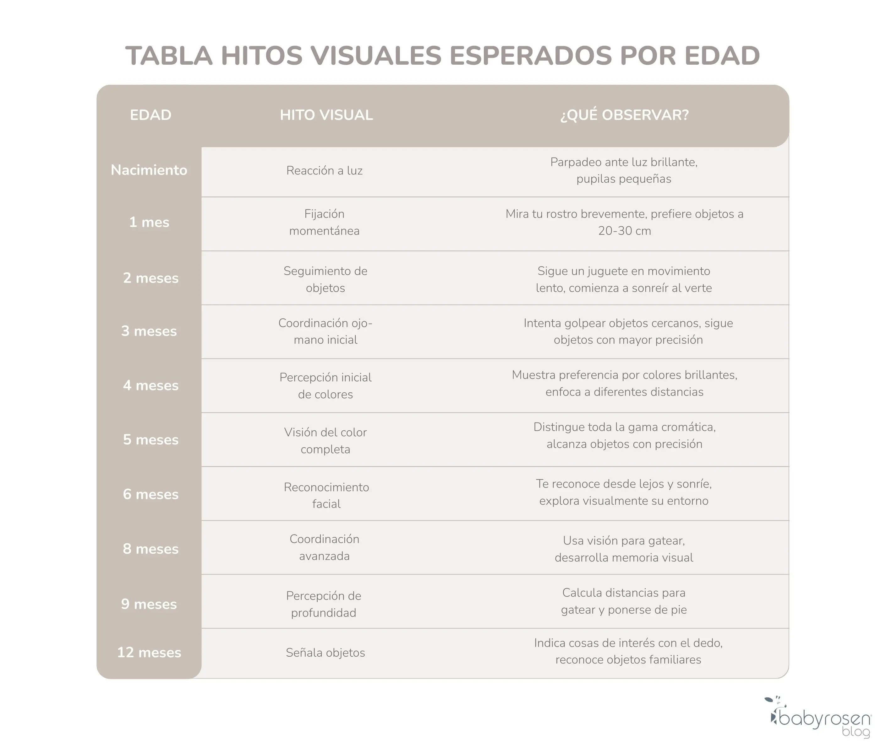 RSN BS - Tabla Cómo ven las guaguas