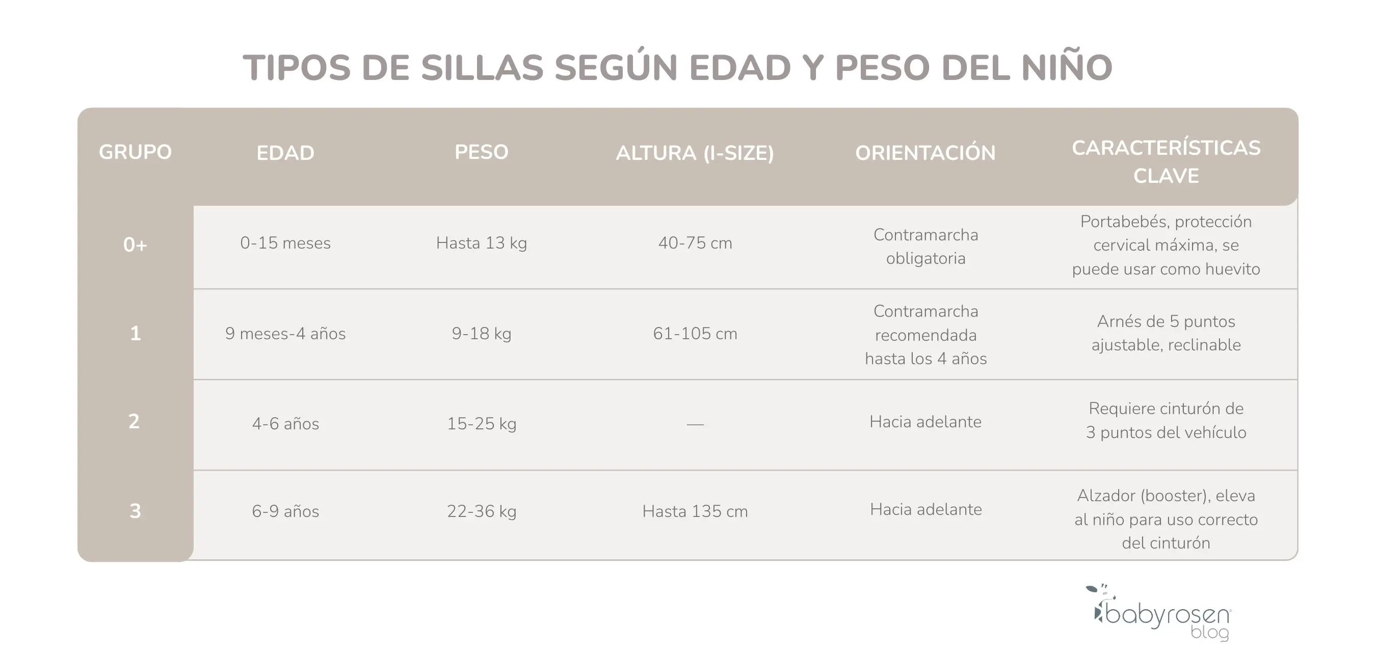 RSN BS - Tabla Consejos para comprar silla auto bebé