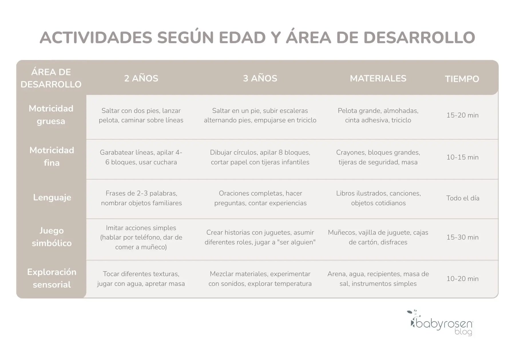RSN BS - Tabla actividades para niños de 2 a 3 años