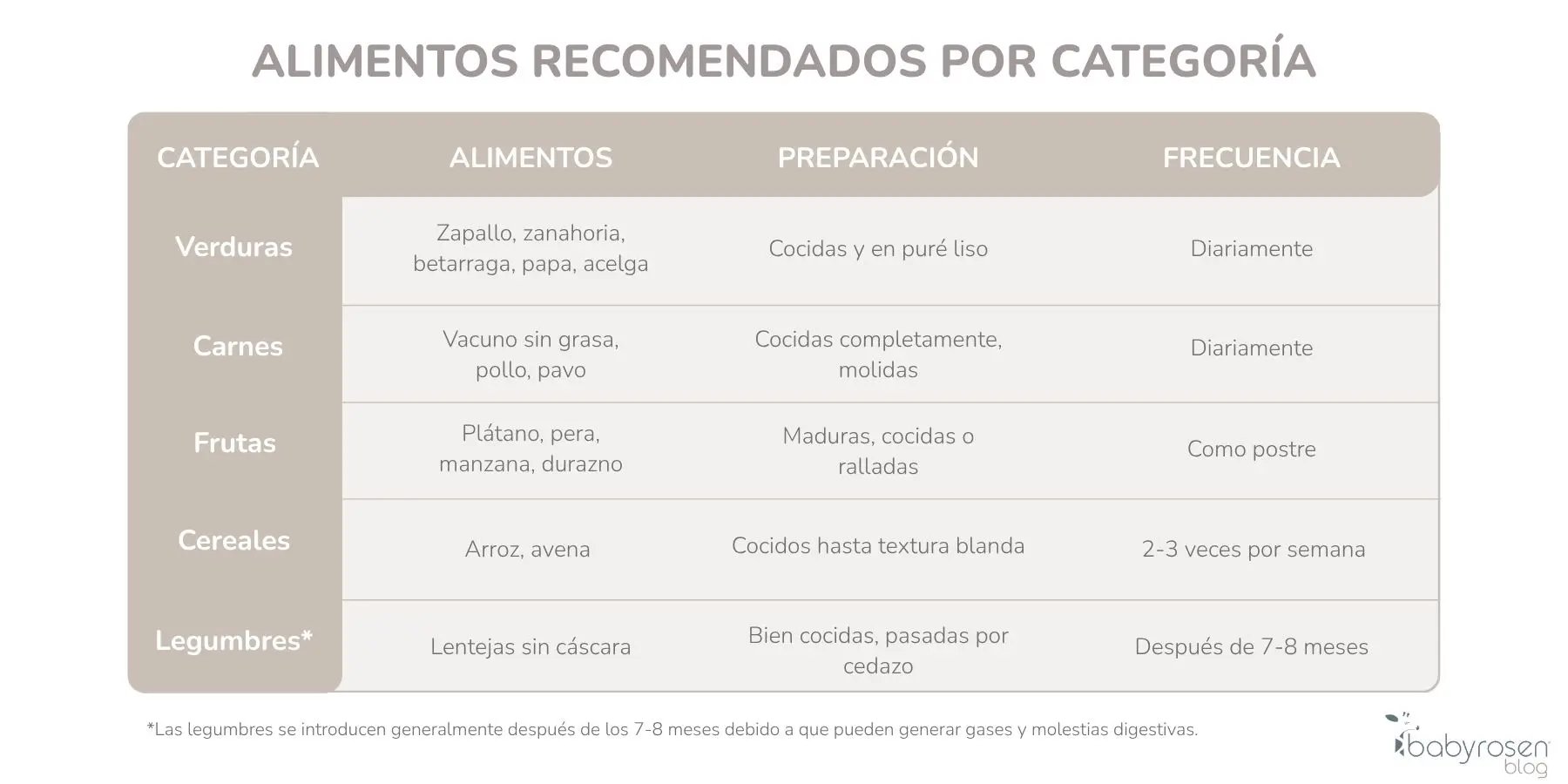 RSN BS - Tabla alimentos para bebés de 6 meses