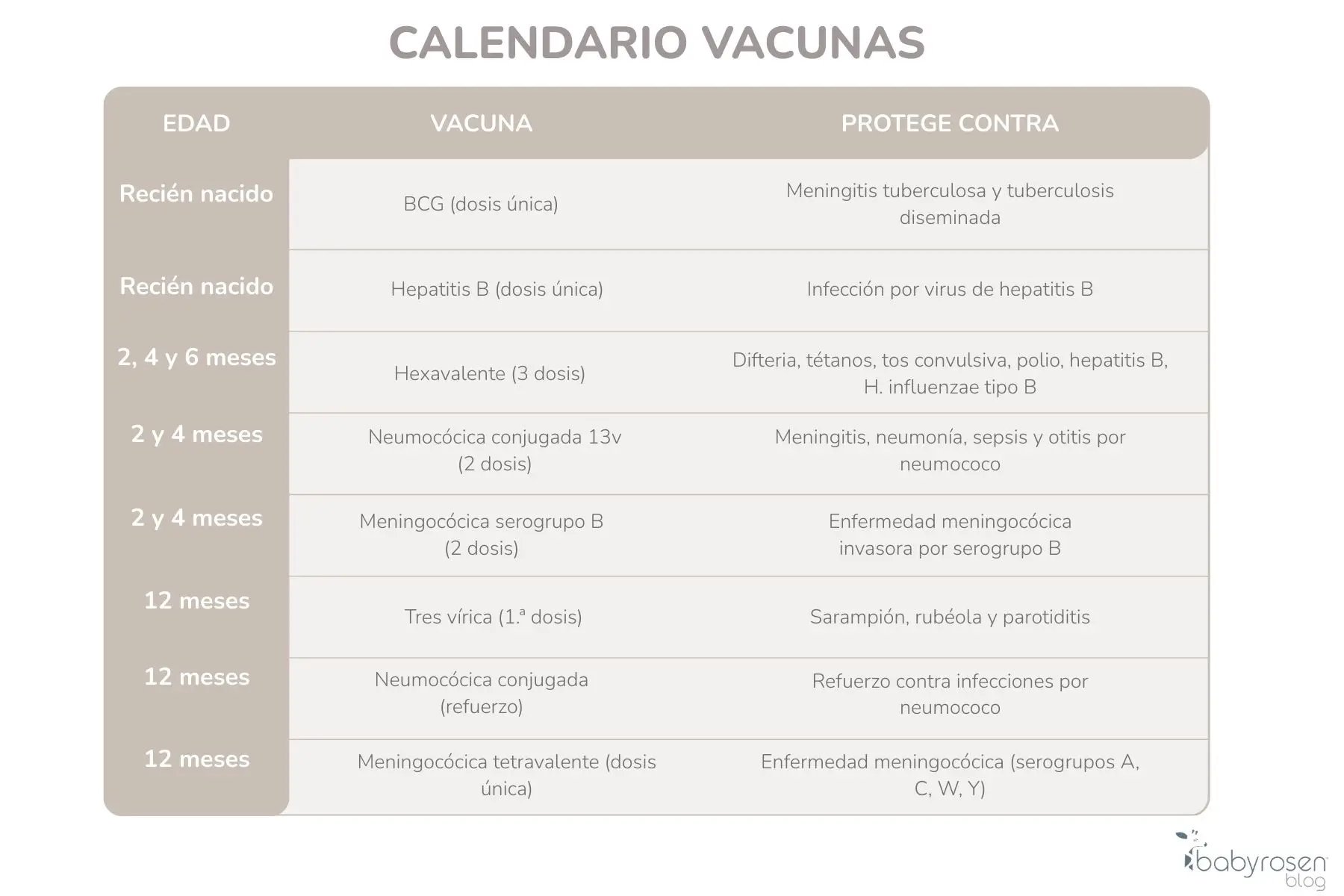 RSN BS - Tabla vacunas recién nacidos