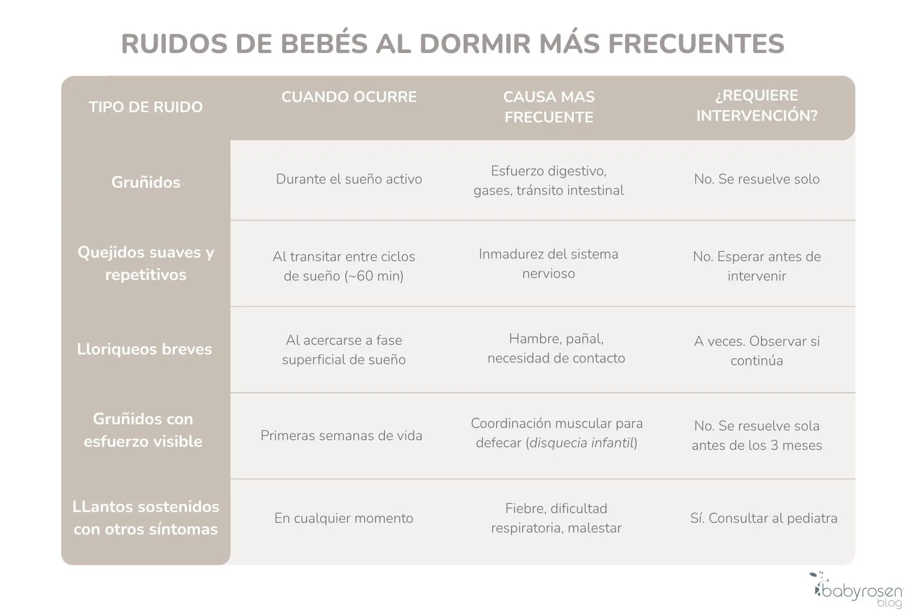 RSN BS - Tablas Mi bebé se queja al dormir