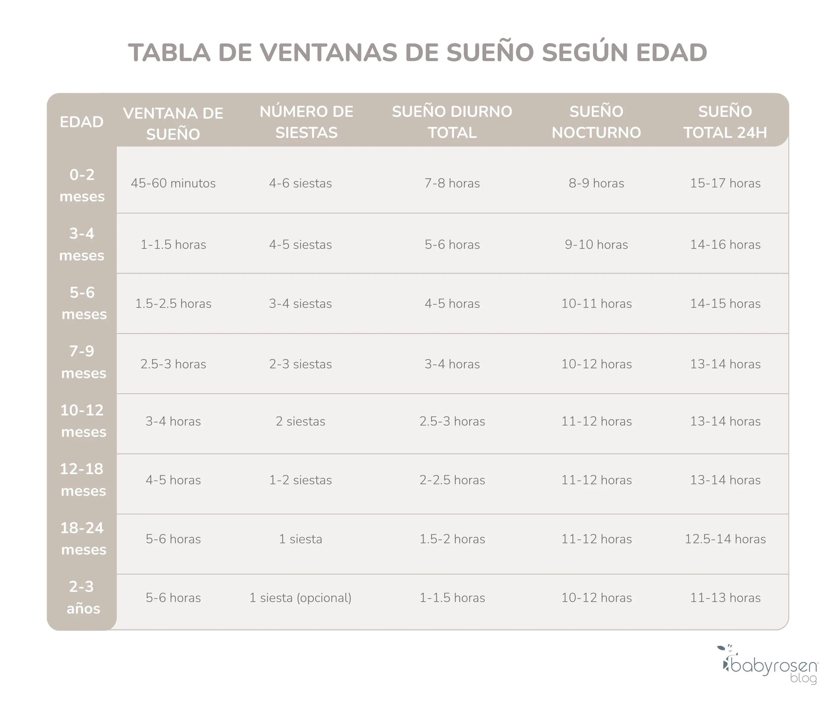 RSN BS - Ventanas de sueño bebé-1