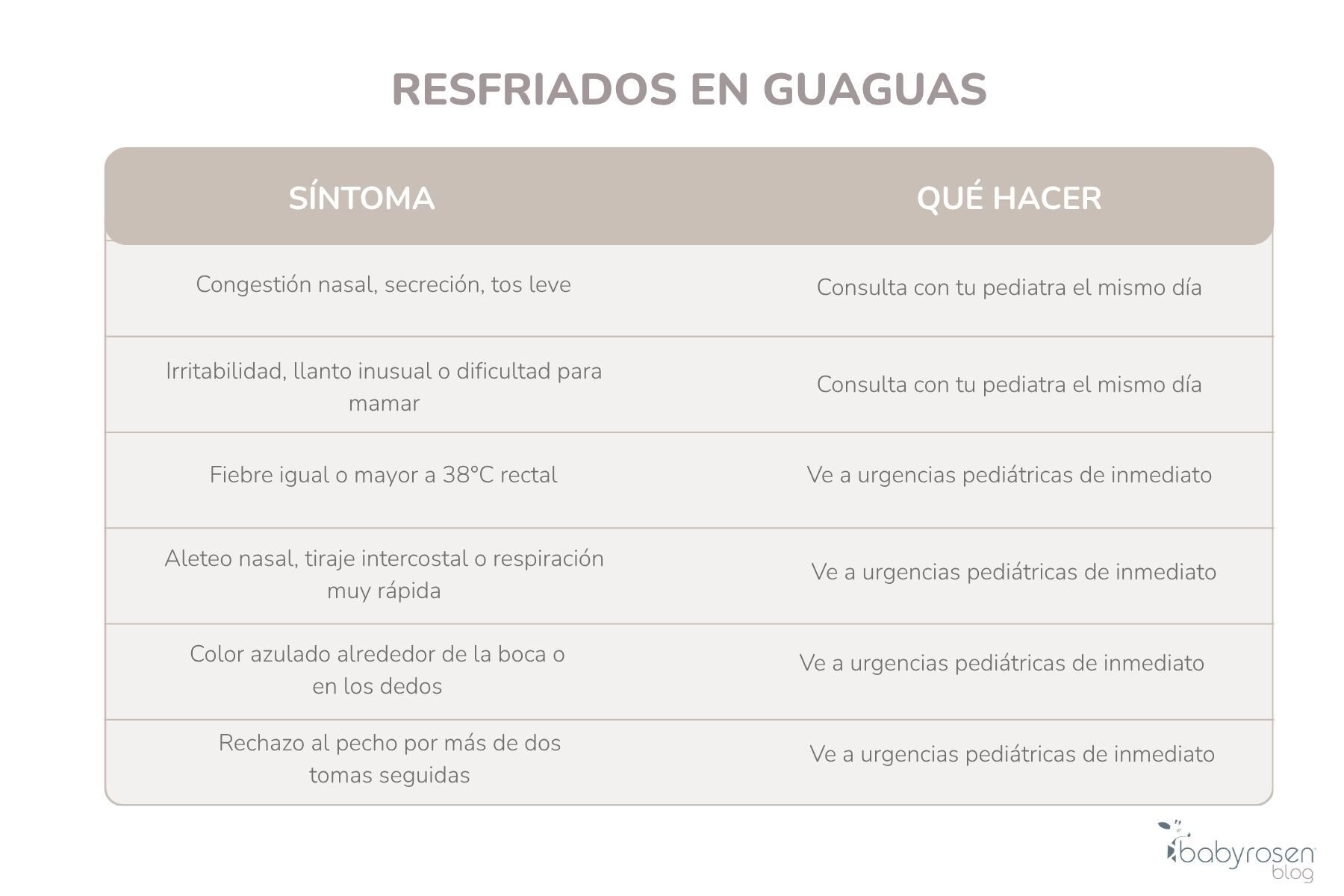 Resfriados en guaguas de 1 mes