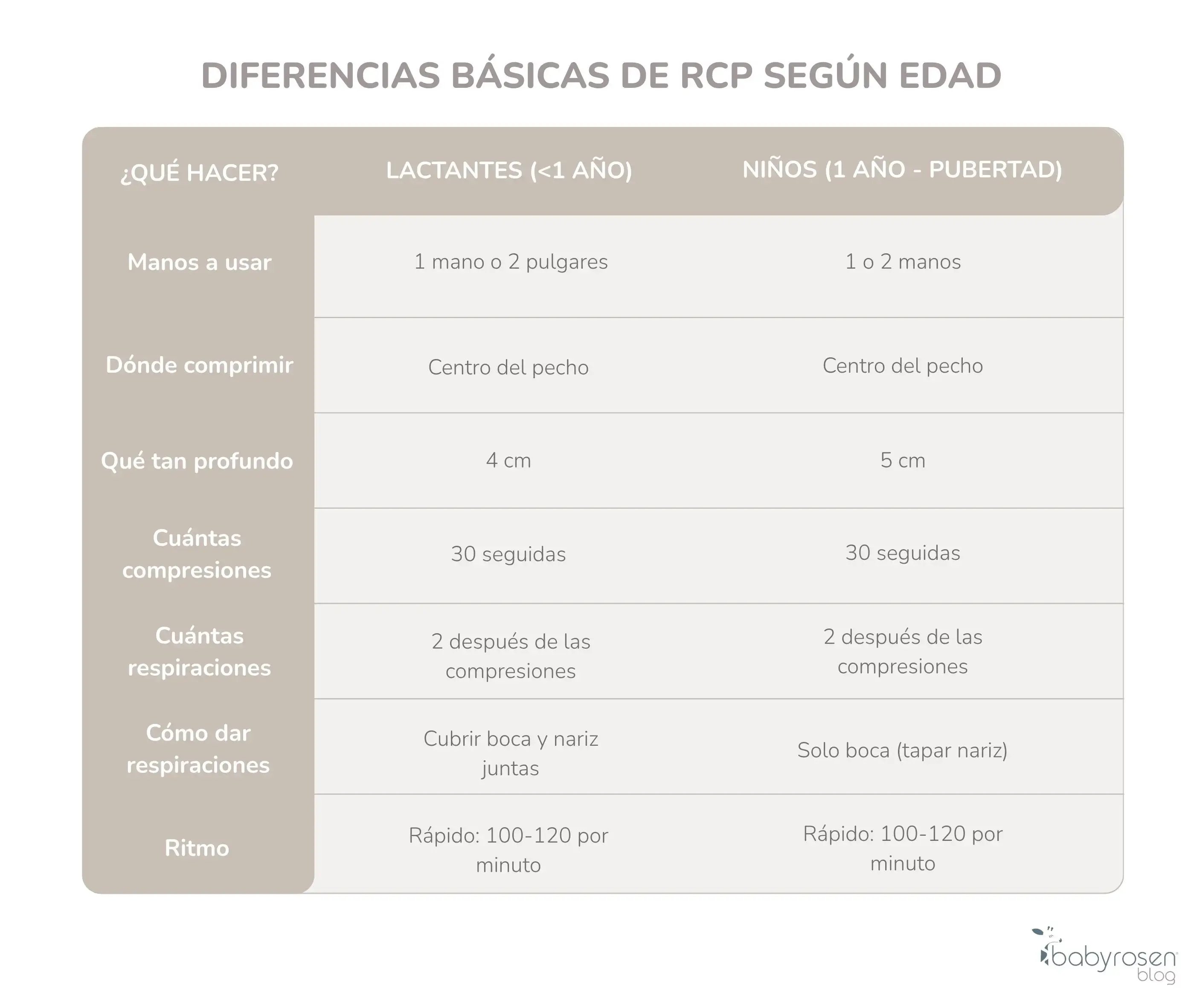 rcp-pediatrico-1